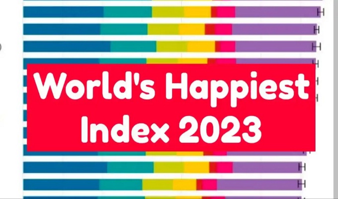  World Happiness Report 2023: ranking countries based on a Gallup poll 